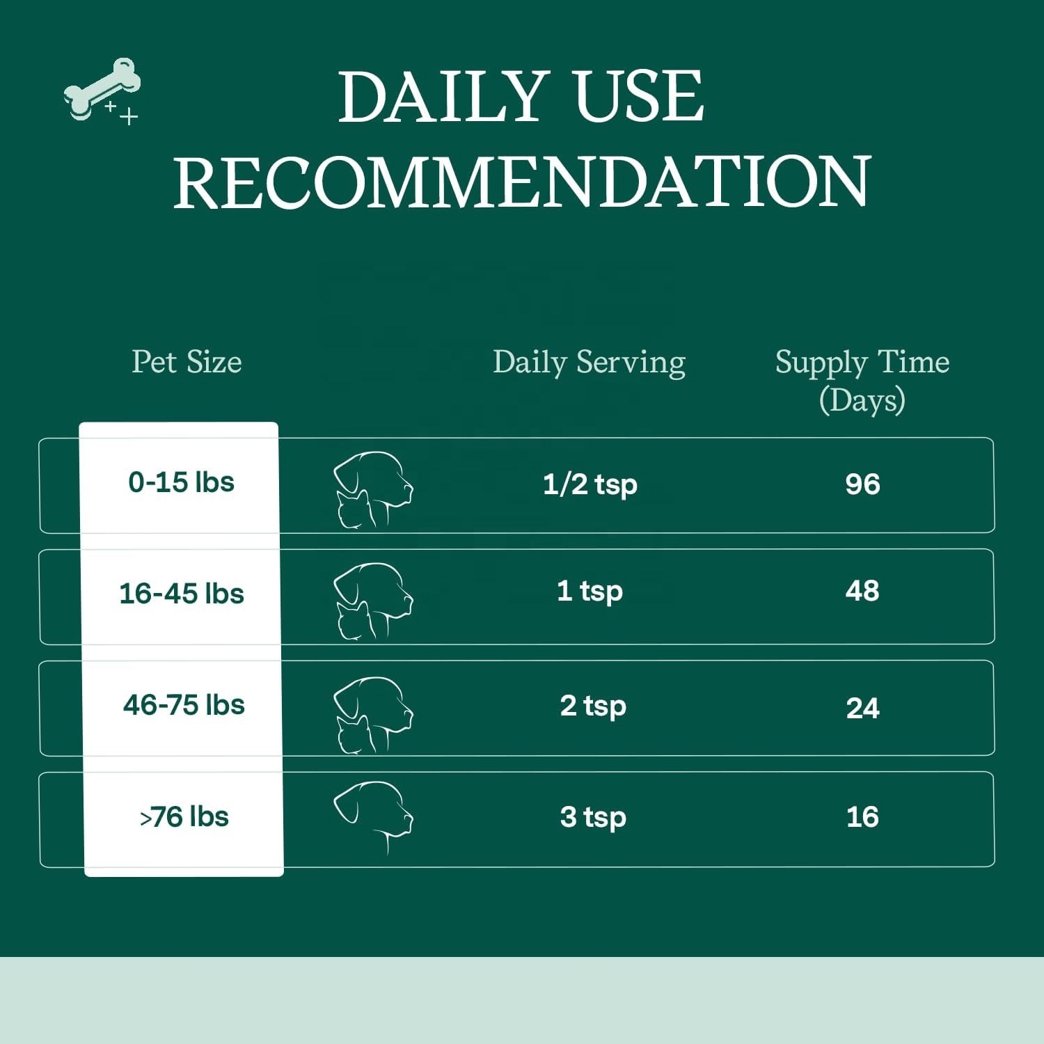 Pet Vegan Omega-3 Fish Oil Alternative - Joint & Heart Support
