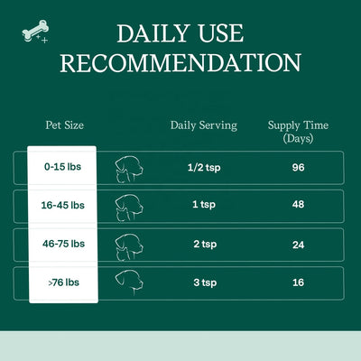 Pet Vegan Omega-3 Fish Oil Alternative - Joint & Heart Support